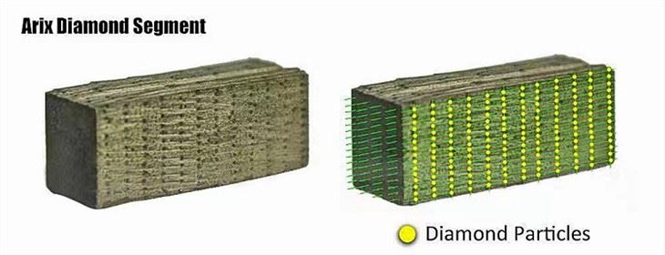 Arrayed diamond segments (4)